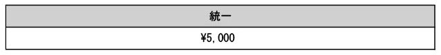 入会費
