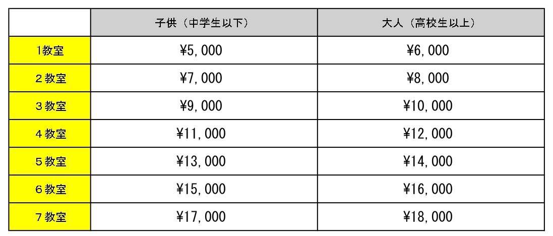 月会費